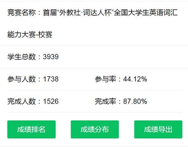 英国上市公司官网365成功举办首届“外教社.词达人杯”全国老员工英语词汇能力大赛英国正版365官方网站初赛